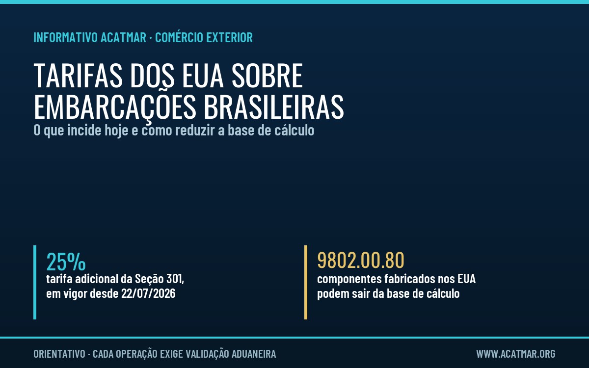 Tarifa dos EUA sobre embarcações brasileiras em 2026: quanto incide, o que mudou e como deduzir o conteúdo americano (HTSUS 9802.00.80)